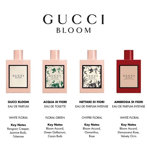 which gucci bloom perfume smells the best|Gucci Bloom cost.